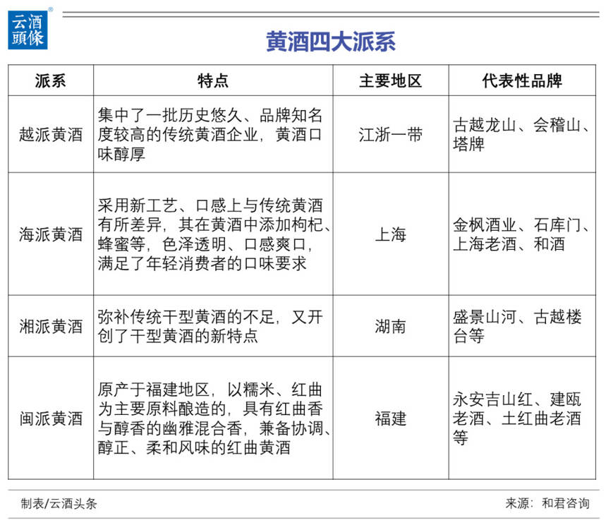 万字长文解读：黄酒行业整体趋势与应对之道