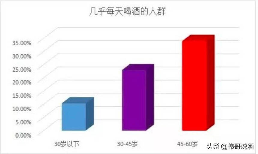 并非是年轻人不懂白酒，蒙牛、农夫山泉、奈雪纷纷推出酒饮料