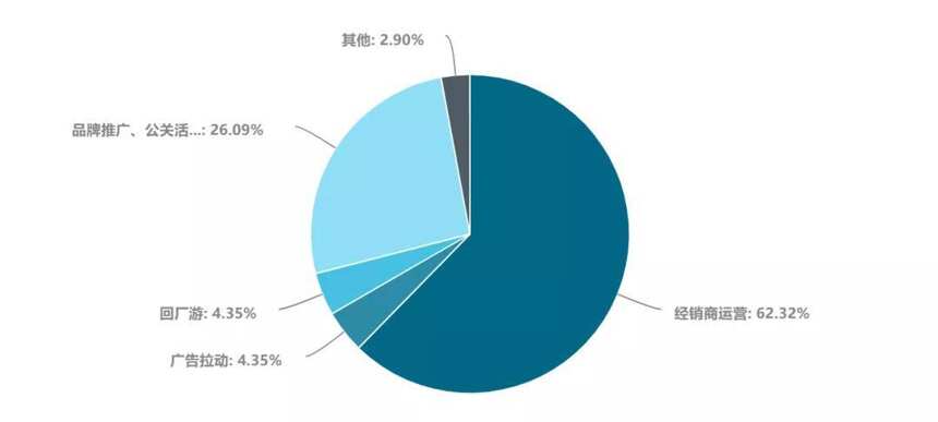 最新报告：536家酒企酒商20问，揭秘疫情期的真实境况及应对策略