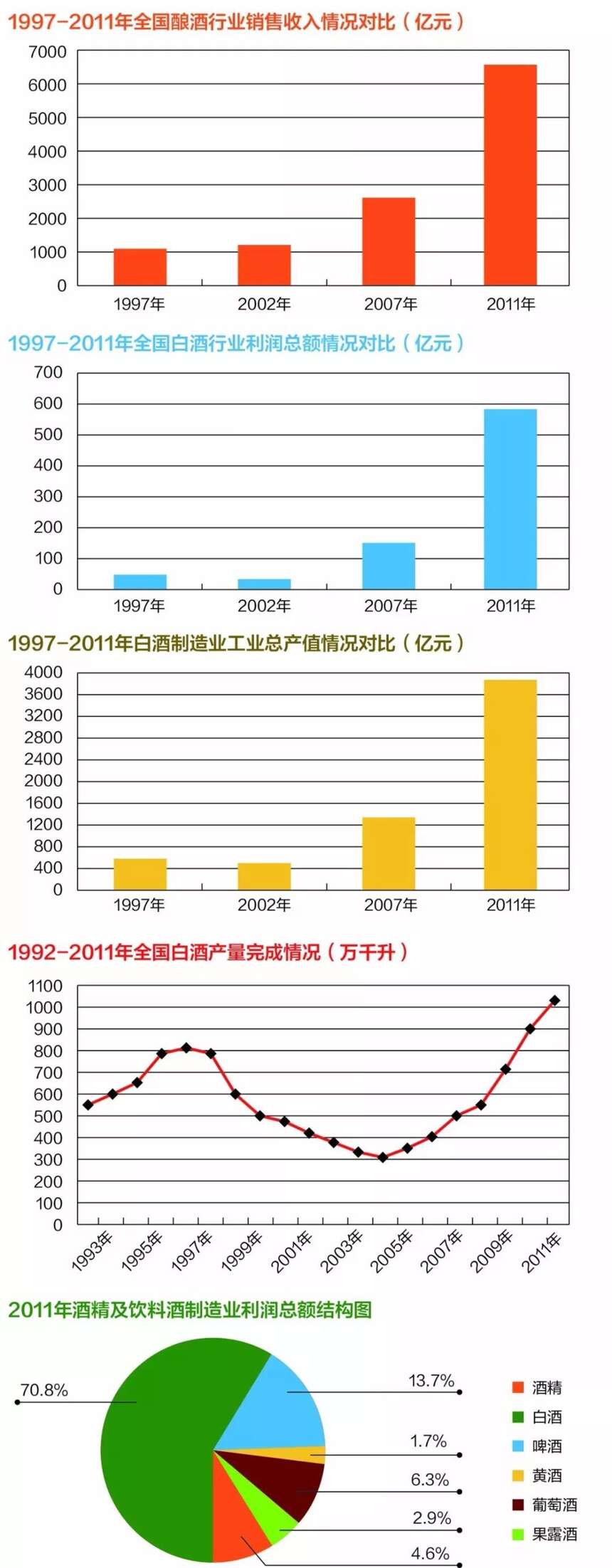 黄金十年，名酒企业成为行业旗帜 | 名酒30年