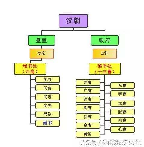 汉代的政治制度及其得失