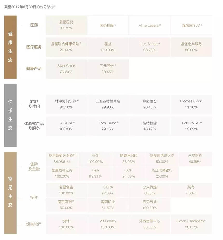 郭广昌兑现“承诺”，复星倾囊赋能青啤，“最后一战”打法要升级