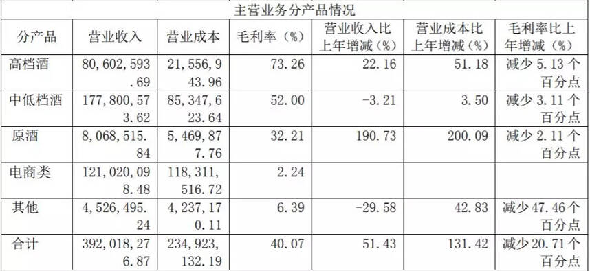 茅台、阿里座谈，酱香酒或独立线上销售；老白干新增股份3766万股