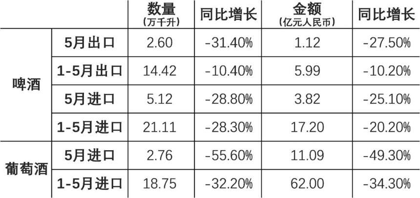 5月葡萄酒进口量跌五成；四川茶博会茶酒首次同展；WBWE Asia延期