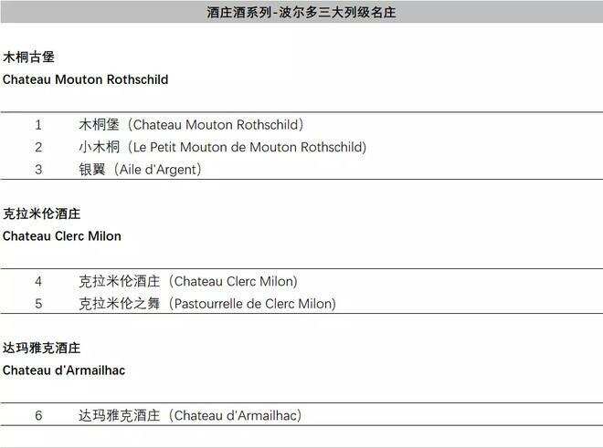 坐拥拉菲、木桐，酒庄遍布全球，一文起底罗斯柴尔德家族葡萄酒