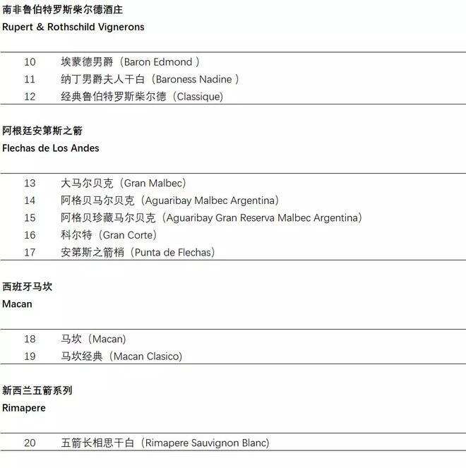 坐拥拉菲、木桐，酒庄遍布全球，一文起底罗斯柴尔德家族葡萄酒