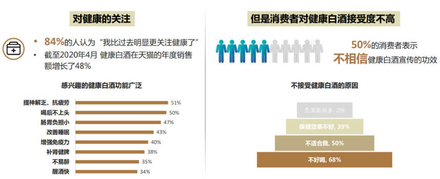 酒越来越难卖？《酒饮消费洞察报告》：那是因为你不懂消费者