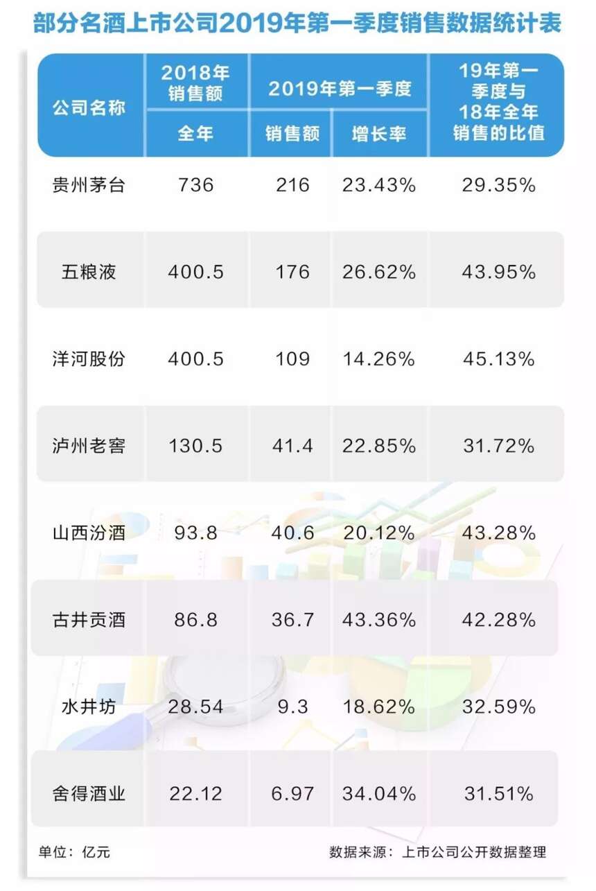 “双星”驱动下的白酒涨价潮