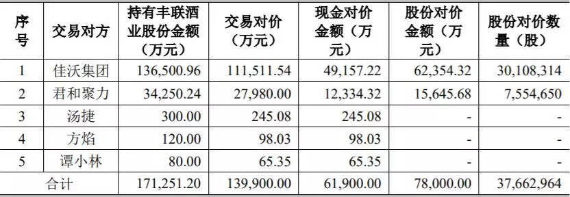 茅台、阿里座谈，酱香酒或独立线上销售；老白干新增股份3766万股