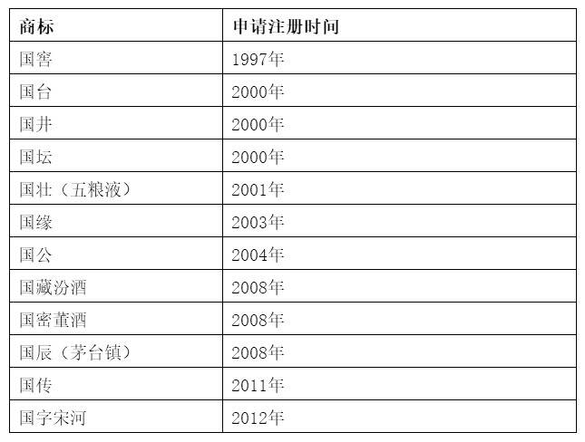 再见“国酒”：“国酒”将从茅台专卖店摘除，国酒茅台公号已更名