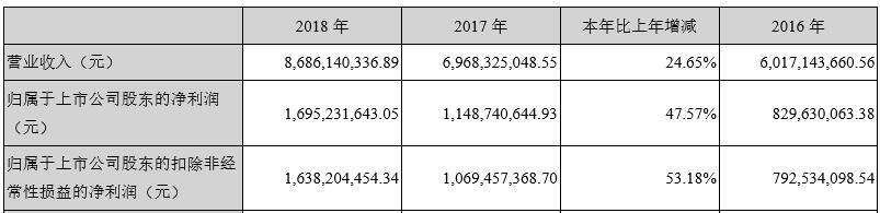 财报速递 | 老白干、水井坊、古井贡、燕京啤酒……特曲60版停货