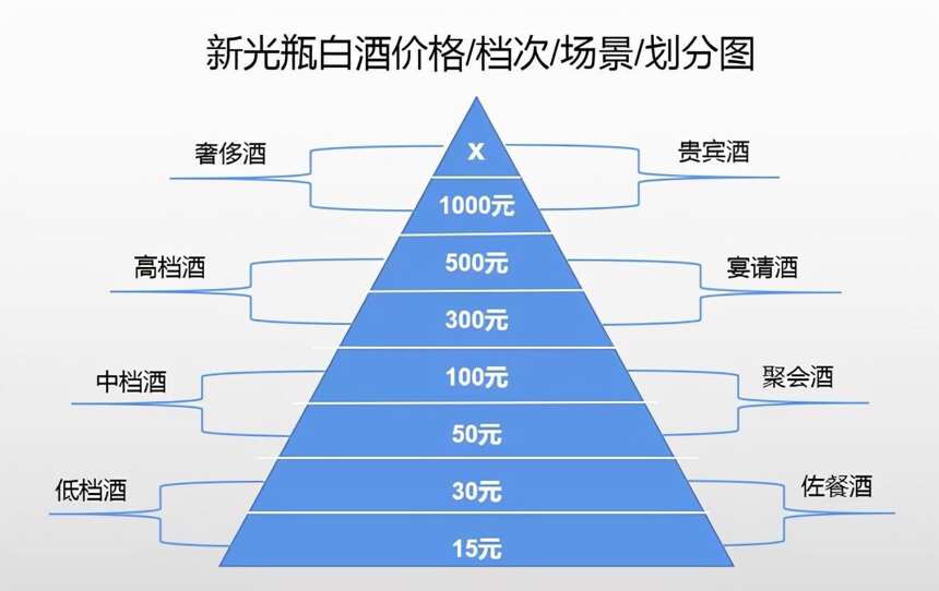 喜欢喝低价光瓶酒的人，都只认大牌？你会因为好面子选择名酒吗？