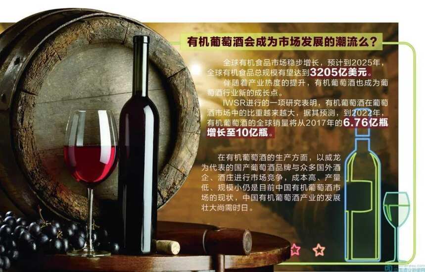 有机才有戏？中国有机葡萄酒市场调查