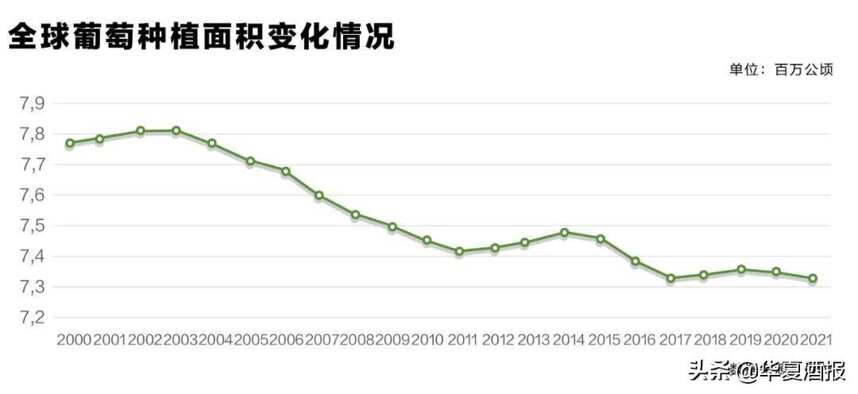 中国葡萄酒生产、消费、进口在全球排什么位置？OIV的最新行业报告这么说······