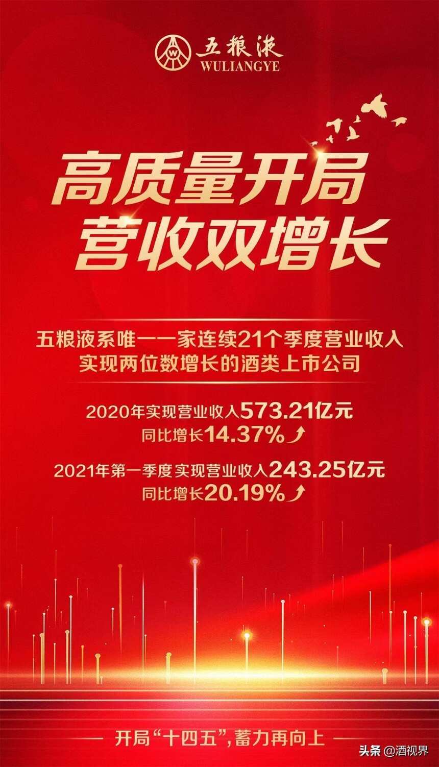 分红超100亿！一季度营收、净利润增长均超20%，五粮液交“高分卷”