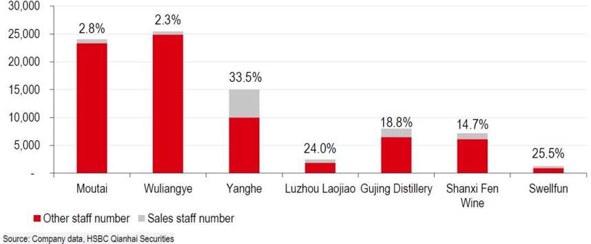 白酒大跌看不懂？汇丰银行106页报告如何评价茅五洋泸汾水？