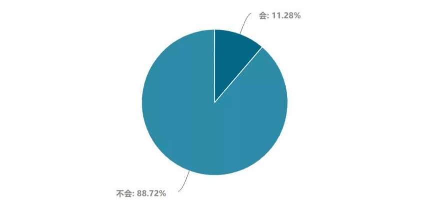 最新报告：536家酒企酒商20问，揭秘疫情期的真实境况及应对策略