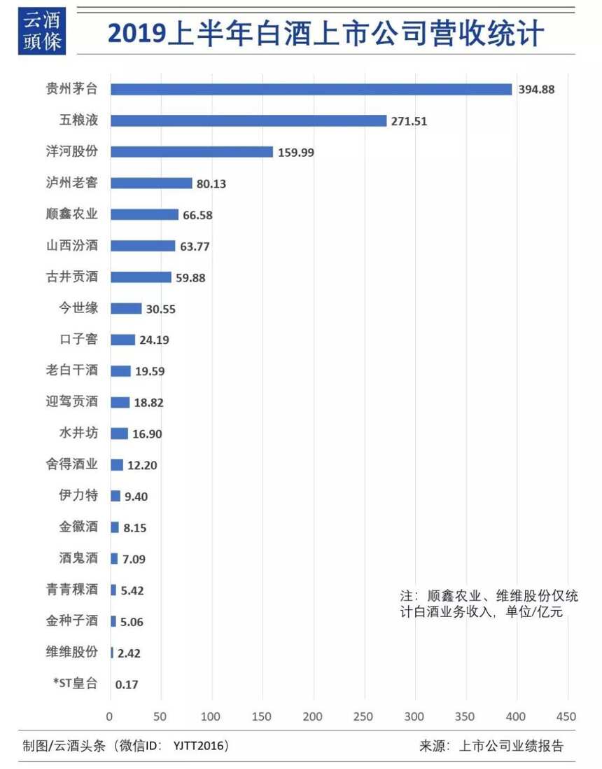 谁会成为白酒行业的“腰眼”？