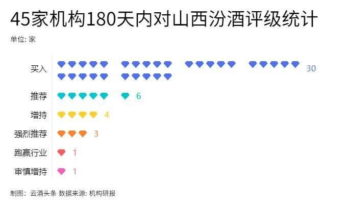 市值探花、业绩创历史最佳，汾酒增长从何而来？