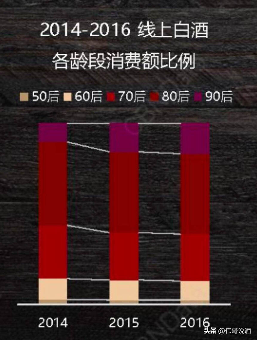 并非是年轻人不懂白酒，蒙牛、农夫山泉、奈雪纷纷推出酒饮料