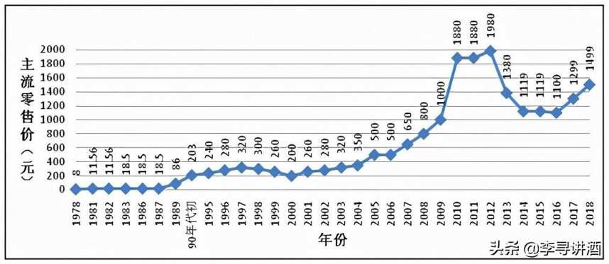 神坛上下的茅台