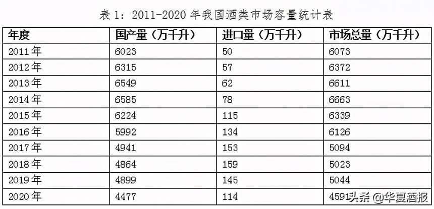 从流通数据看酒业十年蝶变