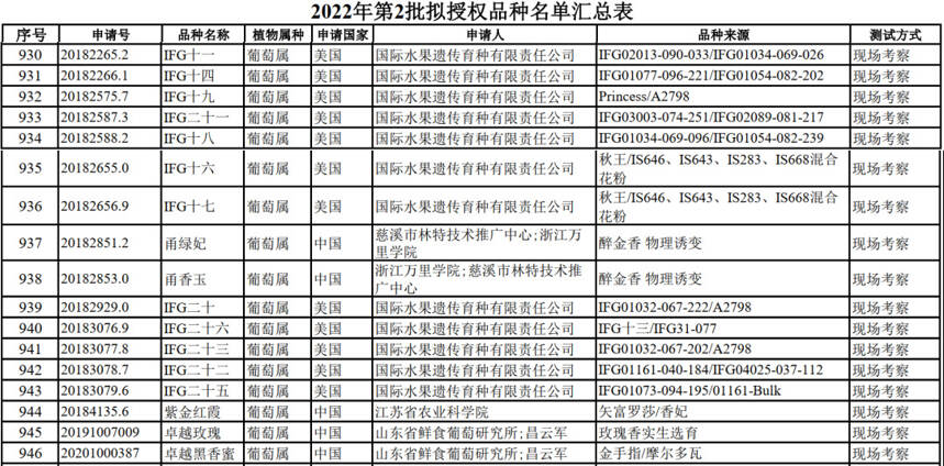 17葡萄品种获授权；贵州支持三县发展白酒；55亿酱酒项目落户泸州