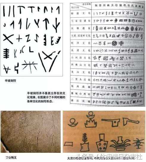 从实际的考古成果，看汉字发展演变