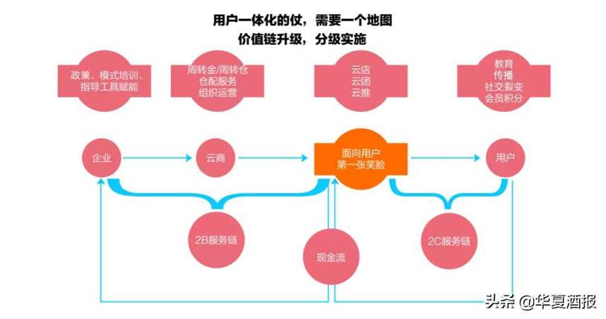 从一万到千万，看这家酒企如何分享数字化红利