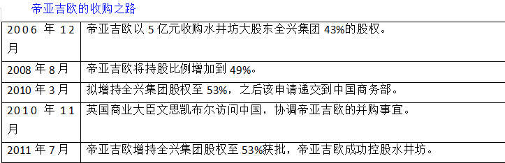 外来的和尚会念经吗？图解水井坊的战略变革