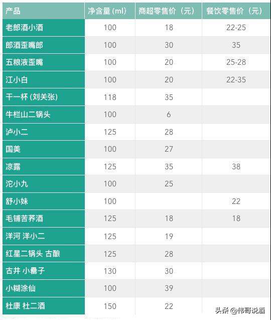 并非是年轻人不懂白酒，蒙牛、农夫山泉、奈雪纷纷推出酒饮料