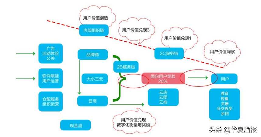 从一万到千万，看这家酒企如何分享数字化红利