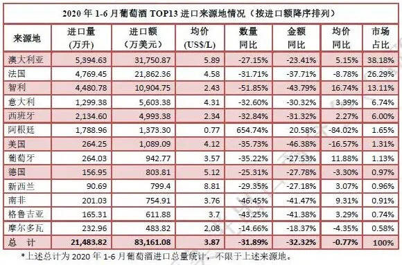 葡萄酒市场风云变幻，智利葡萄酒成“行业新贵”