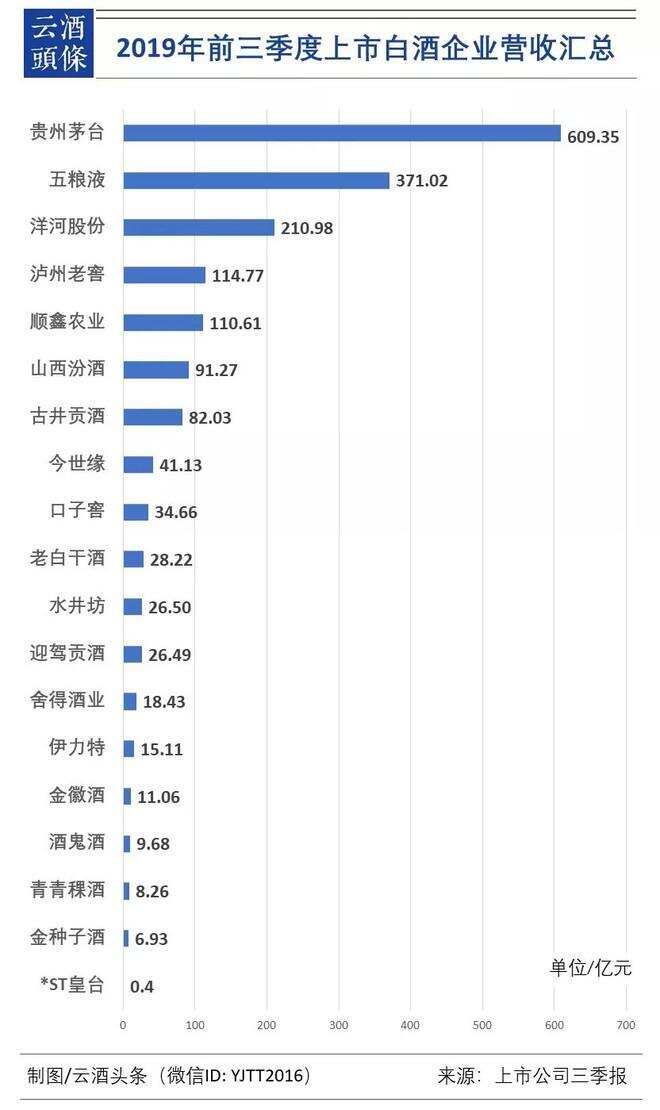 回看酒业2017-2019：为什么说这是“刀锋上的3年”？