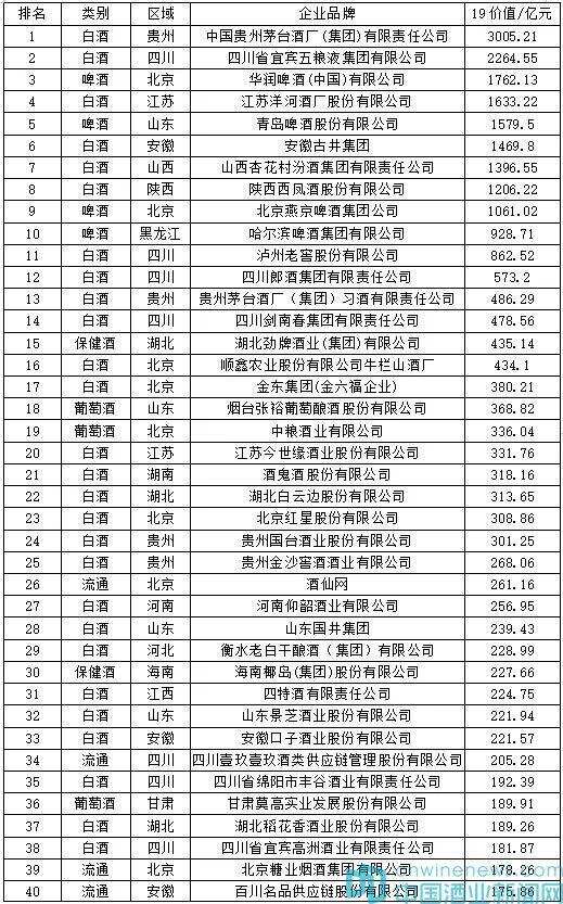 2类酒市场份额大涨，华樽杯第11届中国酒类200强发布