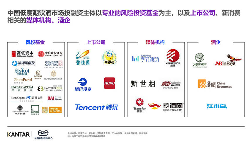 最新报告：拆解超700亿低度潮饮赛道，谁的机会、谁的挑战？