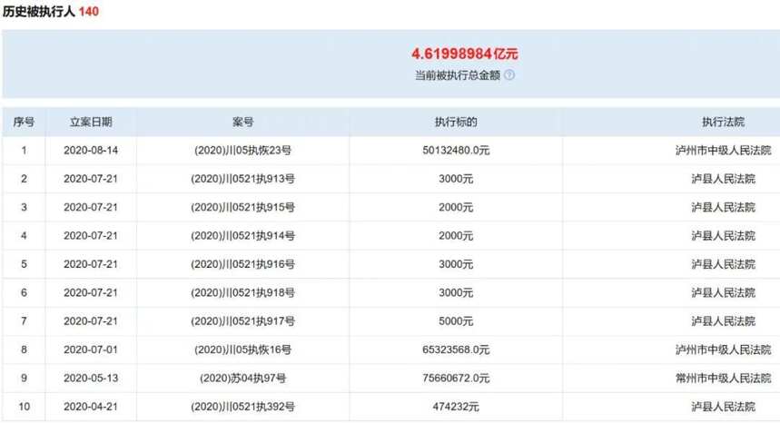 一家中小酒企的“至暗时刻”：曾跻身原酒TOP10，今法拍还债