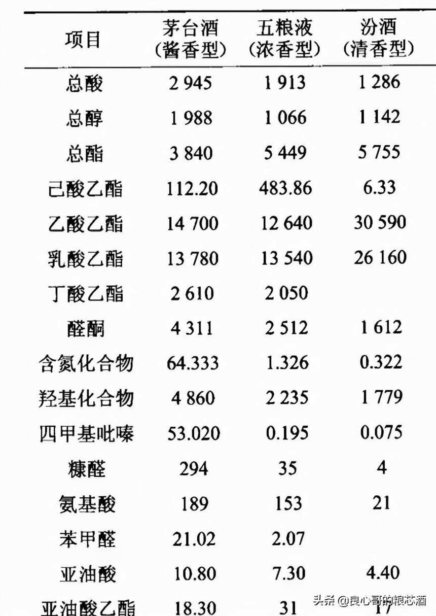 总结了十几条关于白酒的谣言，或许有你听过的