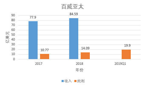 啤酒“巨无霸”赴港IPO告吹，问题的关键是……