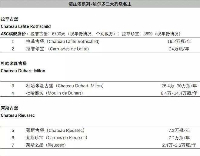 坐拥拉菲、木桐，酒庄遍布全球，一文起底罗斯柴尔德家族葡萄酒