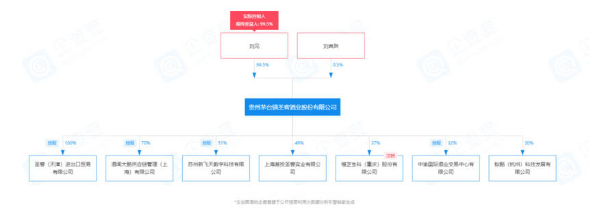 A股上市公司拟收购茅台镇酒企，被借壳上市还是靠酒扭亏？