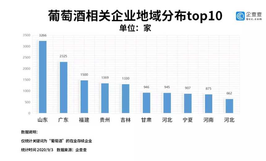 江小白回应130亿融资传闻；前8月葡萄酒企业注册量降14%