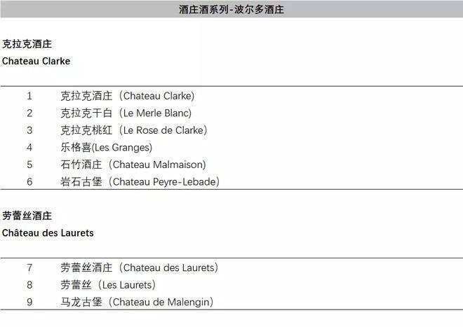 坐拥拉菲、木桐，酒庄遍布全球，一文起底罗斯柴尔德家族葡萄酒