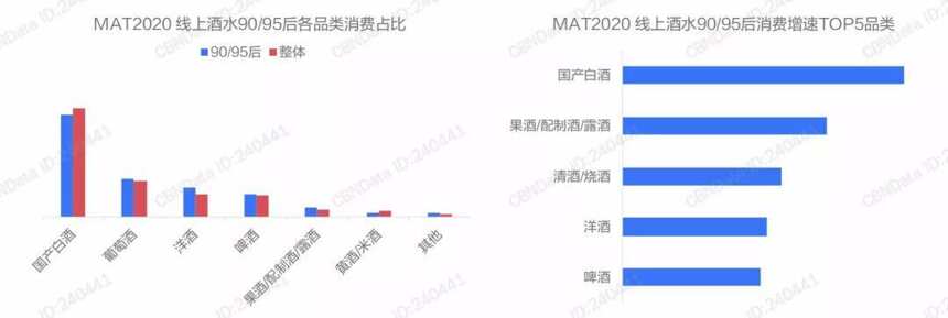 果酒抬头，梅见青梅酒靠什么突围？