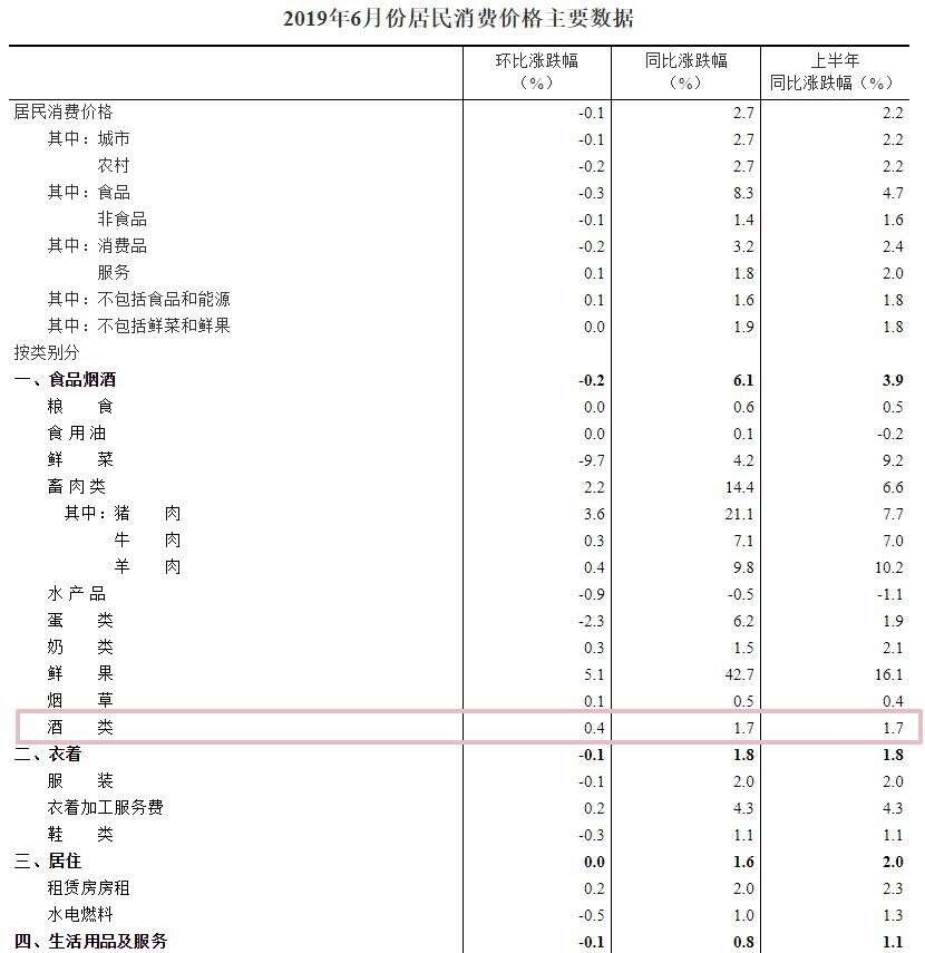 金种子酒公布2018分红方案；西凤酒上半年完成126.3%；巴克斯酒业伏特加及威士忌2021年投产……