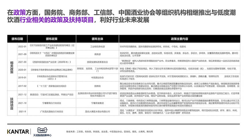 最新报告：拆解超700亿低度潮饮赛道，谁的机会、谁的挑战？