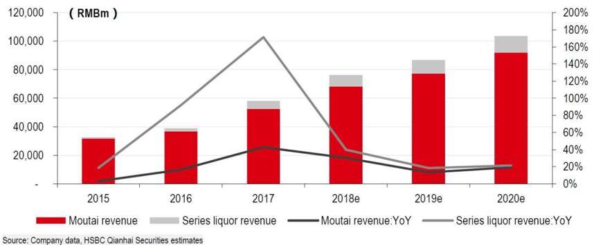 白酒大跌看不懂？汇丰银行106页报告如何评价茅五洋泸汾水？