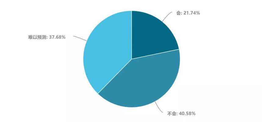 最新报告：536家酒企酒商20问，揭秘疫情期的真实境况及应对策略