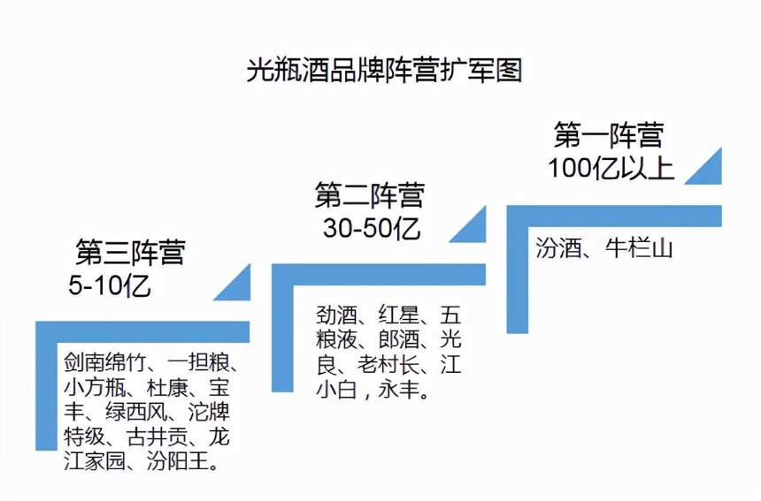 喜欢喝低价光瓶酒的人，都只认大牌？你会因为好面子选择名酒吗？