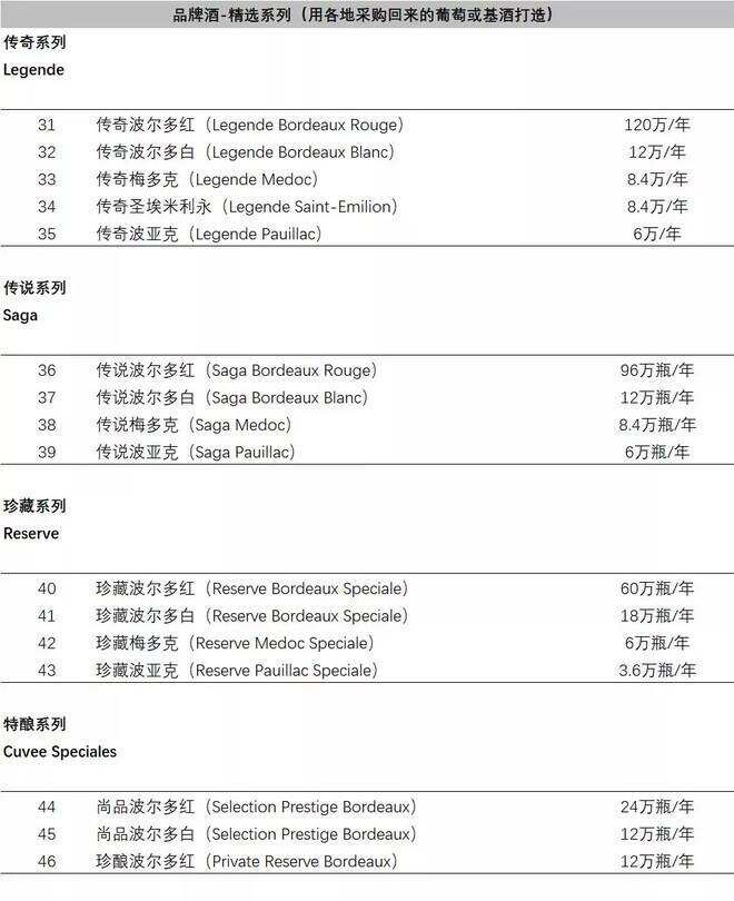 坐拥拉菲、木桐，酒庄遍布全球，一文起底罗斯柴尔德家族葡萄酒